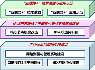 �������Ź���