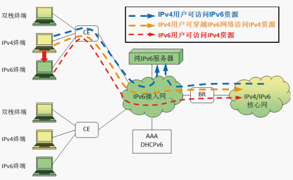 �������Ź���