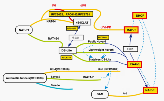 �������Ź���