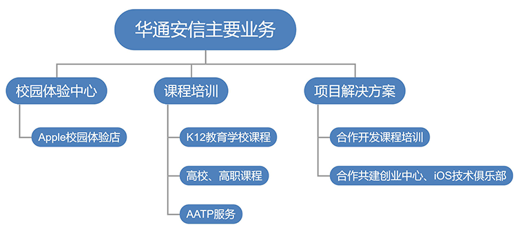 �������Ź���