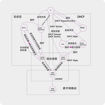 �������Ź���