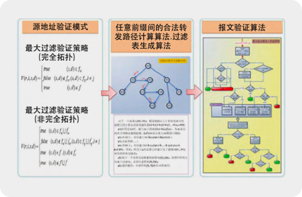 �������Ź���