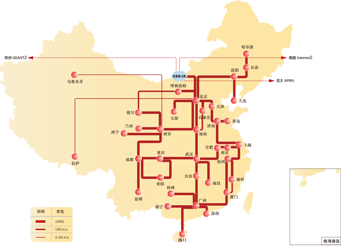 �������Ź���