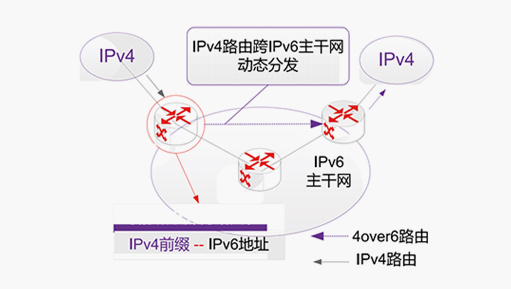 �������Ź���