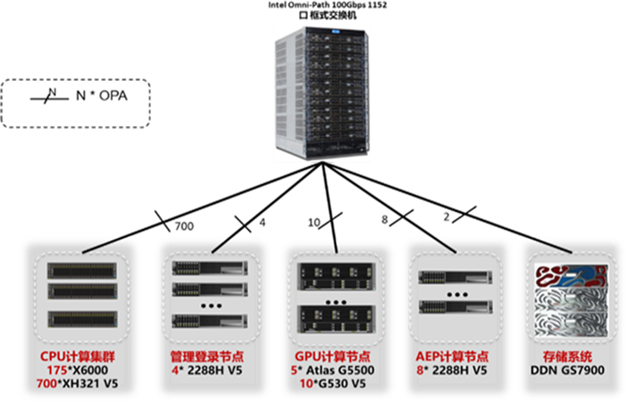 �������Ź���