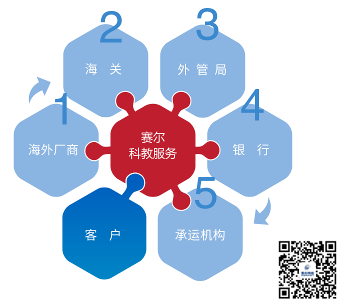 �������Ź���