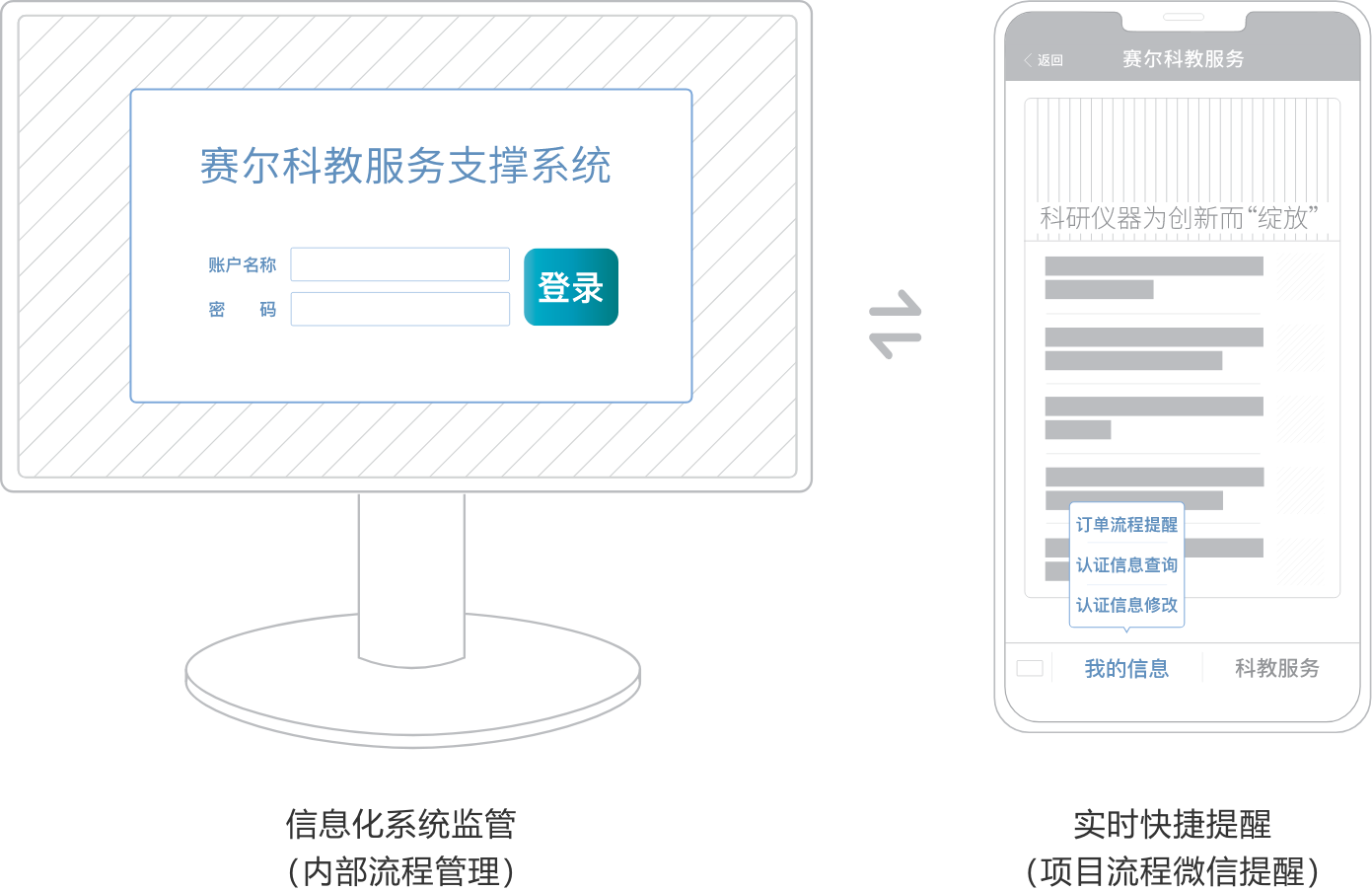 �������Ź���