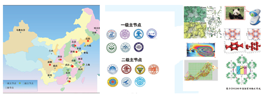 �������Ź���