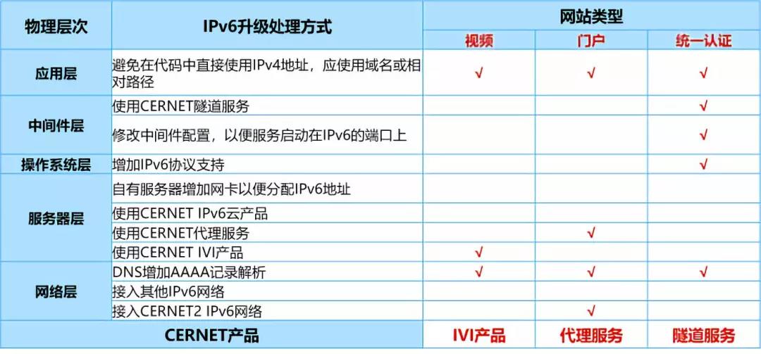 �������Ź���