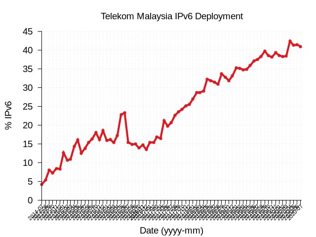 �������Ź���