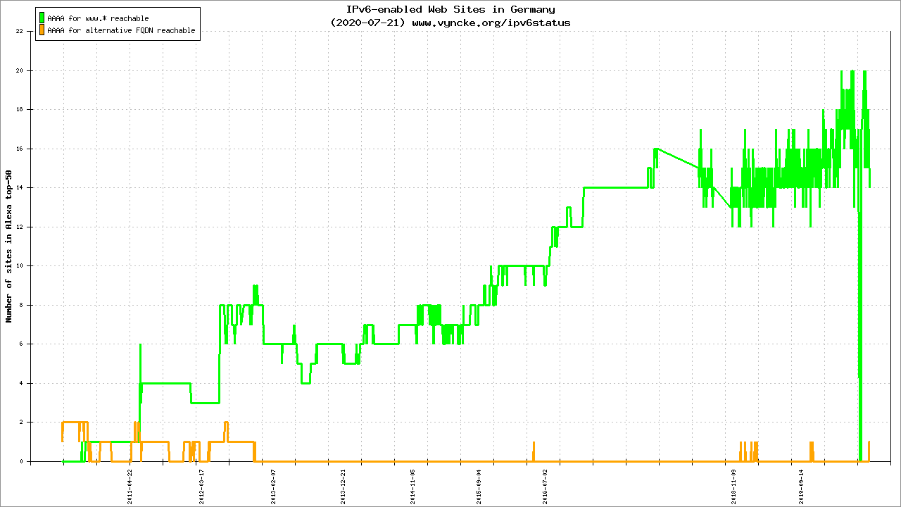 �������Ź���