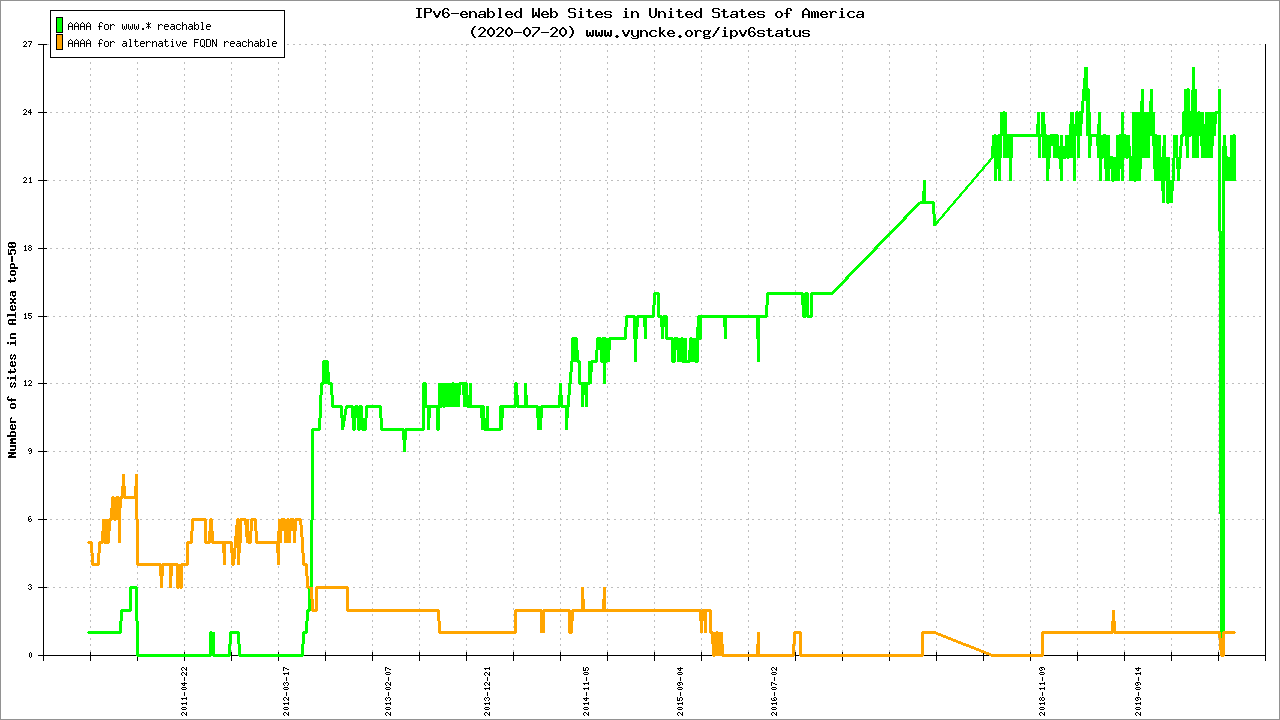 �������Ź���