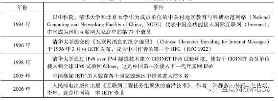 �������Ź���