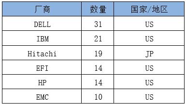 �������Ź���