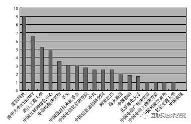 �������Ź���