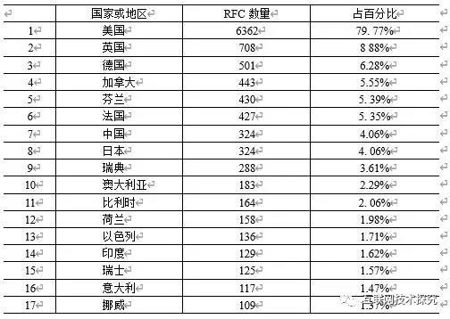 �������Ź���