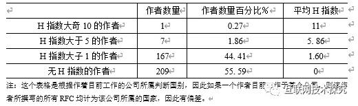 �������Ź���