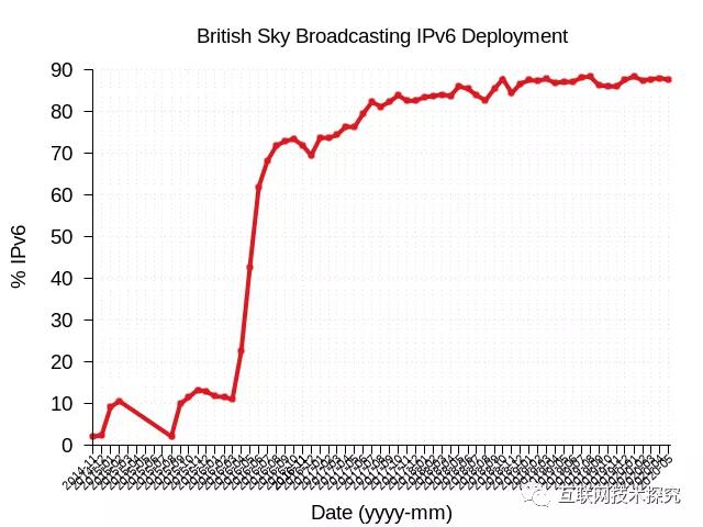 �������Ź���