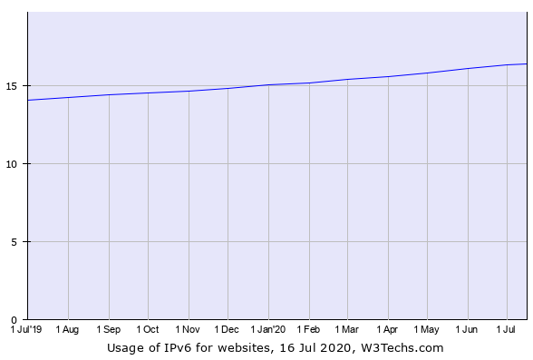 �������Ź���