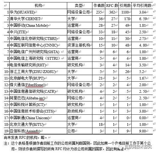 �������Ź���