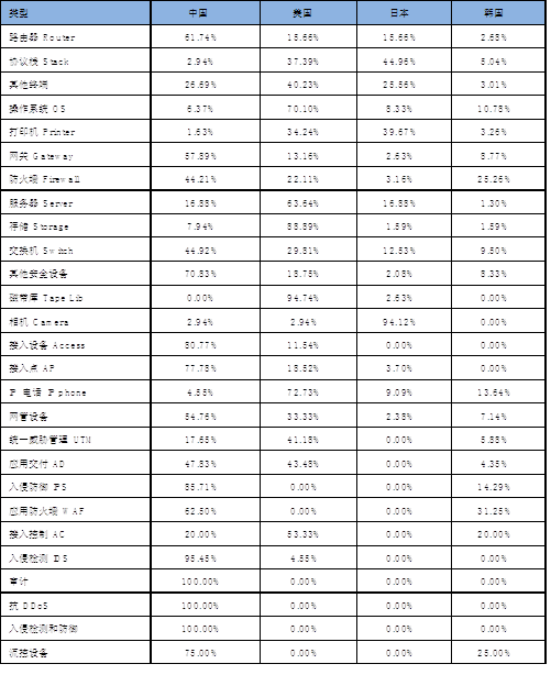 �������Ź���