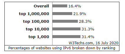 �������Ź���