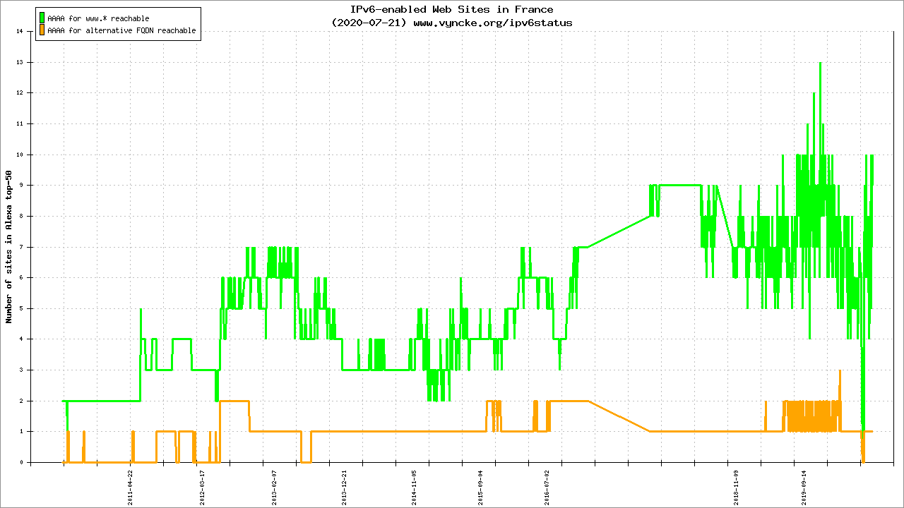 �������Ź���