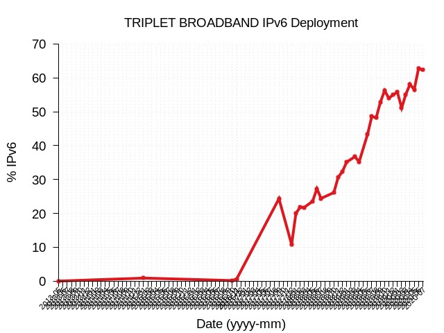 �������Ź���