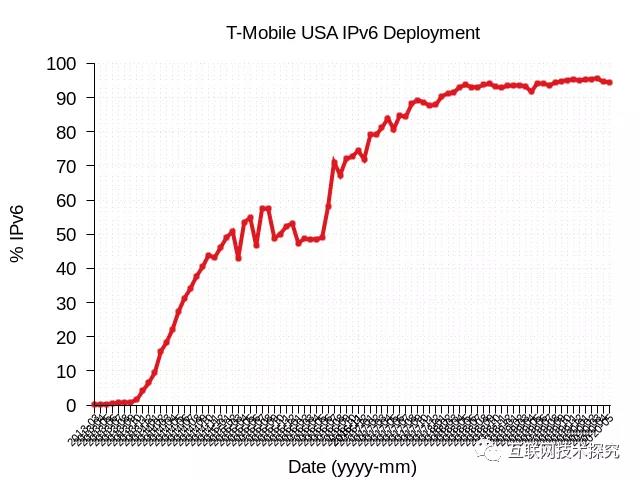 �������Ź���